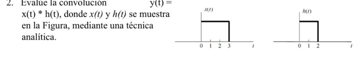 2. Evalúe la convolución
y(t) =
x(1)
x(t) * h(t), donde x(t) y h(t) se muestra
en la Figura, mediante una técnica
analítica.
h(t)
012 3
1
0 1 2