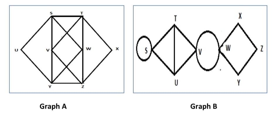 W
w
Graph A
Graph B
