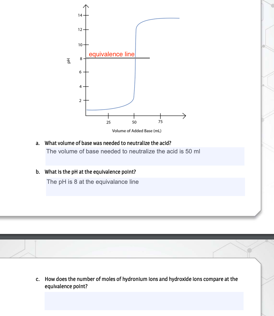 14
12+
10+
equivalence line
8
6.
4+
2
25
50
75
Volume of Added Base (mL)
a. What volume of base was needed to neutralize the acid?
The volume of base needed to neutralize the acid is 50 ml
b. What is the pH at the equivalence point?
The pH is 8 at the equivalance line
c. How does the number of moles of hydronium ions and hydroxide ions compare at the
equivalence point?
