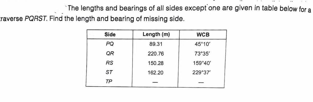 The lengths and bearings of all sides except one are given in table below for a
traverse PQRST. Find the length and bearing of missing side.
Side
PQ
QR
RS
ST
TP
Length (m)
89.31
220.76
150.28
162.20
WCB
45°10'
73°35'
159°40'
229°37'