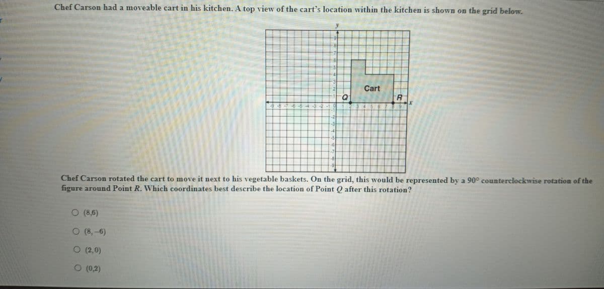 **Title: Understanding Rotations on a Coordinate Plane**

**Scenario:**

Chef Carson had a moveable cart in his kitchen. The top view of the cart’s location within the kitchen is shown on the grid below.

**Diagram Explanation:**

- The grid is a standard coordinate plane with x and y axes.
- The cart is represented as a shaded L-shaped figure located in the positive quadrant of the grid.
- Two points are marked on the figure: Point \( Q \) and Point \( R \). 
- Point \( R \) is identified on the grid as the center of rotation.

**Problem Statement:**

Chef Carson rotated the cart to move it next to his vegetable baskets. On the grid, this would be represented by a 90° counterclockwise rotation of the figure around Point \( R \). Which coordinates best describe the location of Point \( Q \) after this rotation?

**Options:**

- \( (8, 6) \)
- \( (8, -6) \)
- \( (2, 0) \)
- \( (0, 2) \)