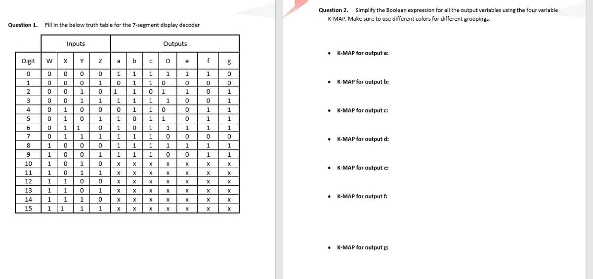 Question 2. Simplify the Boolean expression for all the output variables using the four variable
K-MAP. Make sure to use different colors for different groupings.
Question 1.
Fill in the below truth table for the 7-segment display decoder
Inputs
Outputs
K-MAP for output a:
Digit
w
Y
a
e
f
1
1
1
1
1
K-MAP for output b:
2
1.
1
1.
3
1
1
1
1
1
1.
1
K-MAP for output c:
1
1.
1
1
1
1
6
1
1
1
1
1
1
1
K-MAP for output d:
8
1
1
1
1.
1
1
1
1
1
10
1.
X
X
K-MAP for output e:
11
1
1.
1
X
X
X
X
12
1
1
X
X
X
X
13
1
X
X
X
X
K-MAP for output f:
14
1
1
1
X
15
1
| 1
X
K-MAP for output g:
