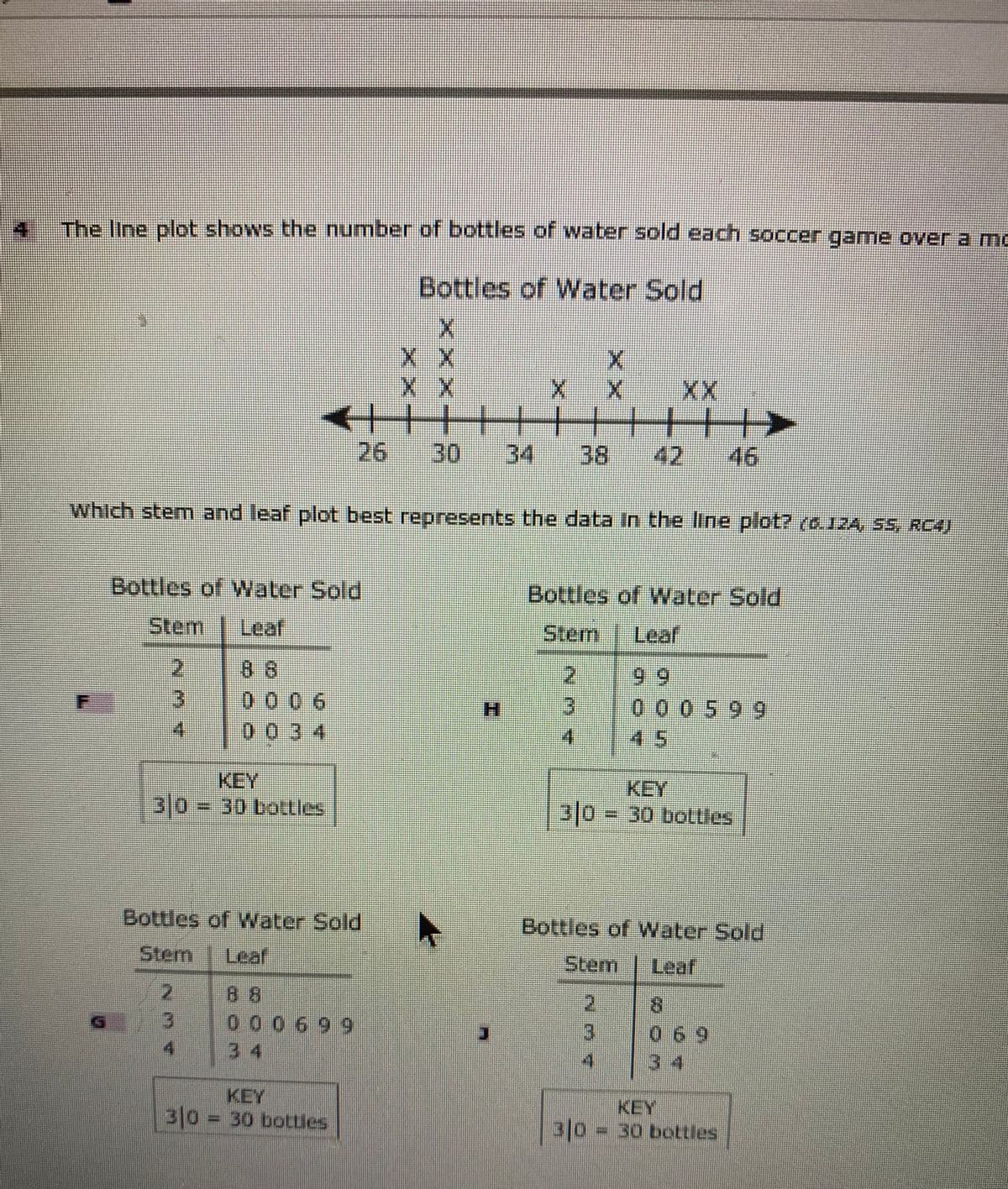 The line plot shows the number of bottles of water sold each soccer game over a mc
Bottles of Water Sold
X X
X X
XX
26
30
34
38
42
46
Which stem and leaf plot best represents the data In the line plot?.(0.124, 55, RC4)
Bottles of Water Sold
Bottles of Water Sold
Stem
Leaf
Stem
Leaf
2.
6 8
2.
00 0599
4.5
3.
000 6
H.
0034
4.
KEY
3|0- 30 bottles
KEY
30 30 boltles
Bottles of Water Sold
Bottles of Water Sold
Stem
Leaf
Stem
Leaf
2.
88
8.
0 0 0699
3.
069
34
34
KEY
3|0 = 30 bottiles
KEY
3|0= 30 bottles
