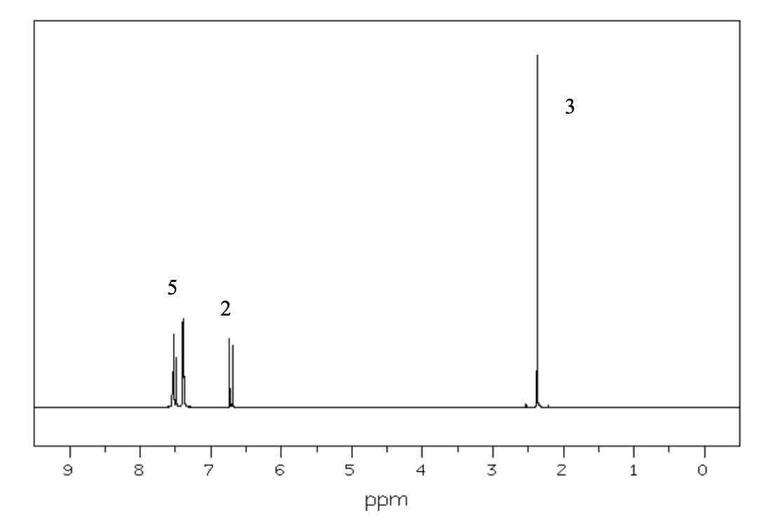 5
8.
7
4
3
2
1
ppm
3.
F00
