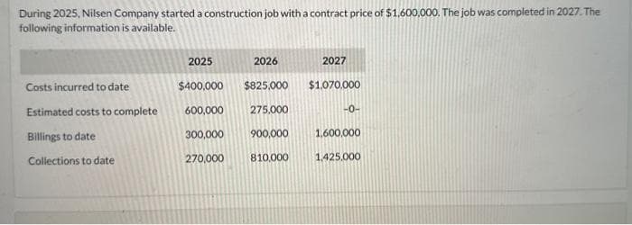 During 2025, Nilsen Company started a construction job with a contract price of $1,600,000. The job was completed in 2027. The
following information is available.
Costs incurred to date
Estimated costs to complete
Billings to date
Collections to date
2025
$400,000
600,000
300,000
270,000
2026
$825,000
275,000
900,000
810,000
2027
$1.070,000
-0-
1,600,000
1,425,000