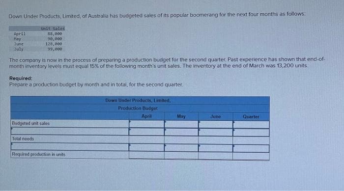 Down Under Products, Limited, of Australia has budgeted sales of its popular boomerang for the next four months as follows:
Unit Sales
88,000
90,000
128,000
99,000
April
May
June
buly
The company is now in the process of preparing a production budget for the second quarter. Past experience has shown that end-of-
month inventory levels must equal 15% of the following month's unit sales. The inventory at the end of March was 13,200 units.
Required:
Prepare a production budget by month and in total, for the second quarter.
Budgeted unit sales
Total needs
Required production in units
Down Under Products, Limited,
Production Budget
April
May
June
Quarter