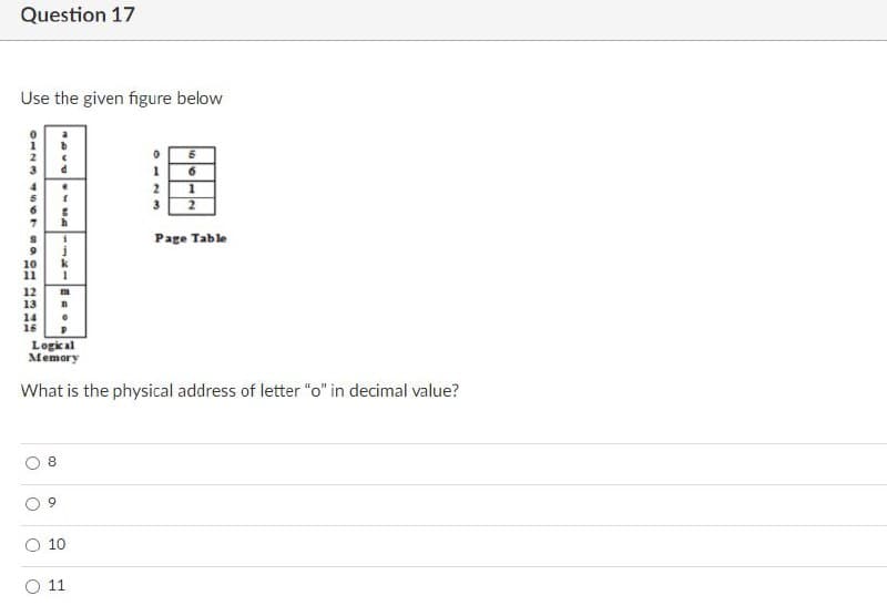 Question 17
Use the given figure below
2 1
3
Page Table
10
11
12
13
14
15
Logic al
Memory
What is the physical address of letter "o" in decimal value?
9
10
O 1
O123
4507
