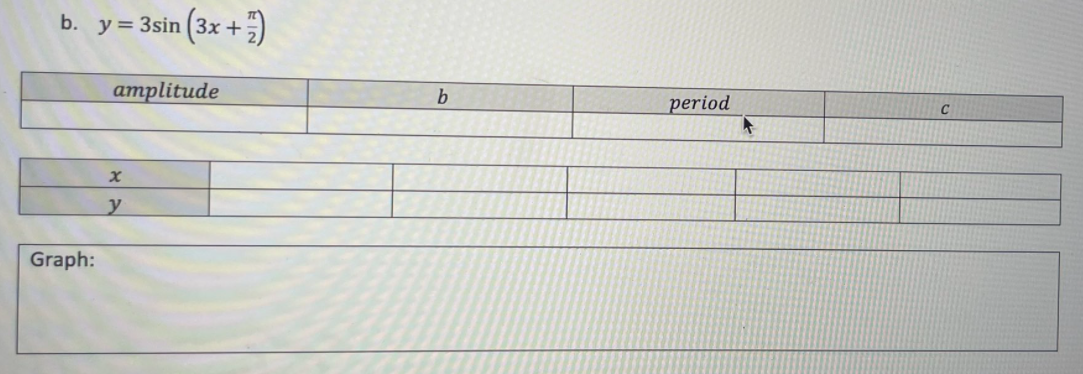 b. y= 3sin (3x +)
amplitude
b
period
C
y
Graph:
