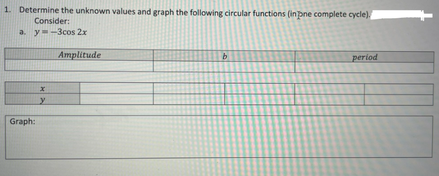 1. Determine the unknown values and graph the following circular functions (in pne complete cycle),
Consider:
a. у%3—Зсоs 2x
Аmplitude
period
Graph:
90
