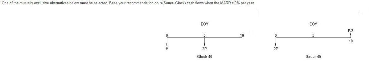 One of the mutually exclusive alternatives below must be selected Base your recommendation on A(Sauer-Glock) cash flows when the MARR = 9% per year.
EOY
EOY
P/2
10
5
10
P
2P
2P
Glock 40
Sauer 45
