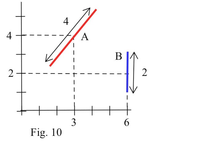 4
2
Fig. 10
4
3
A
B
6
2