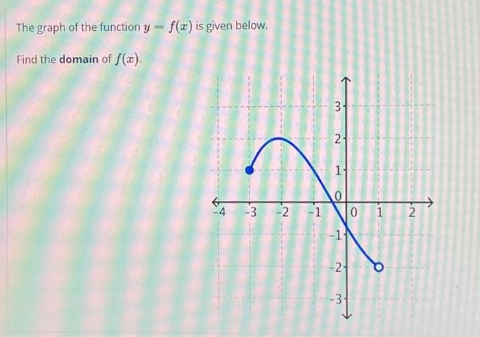 The graph of the function y = f(x) is given below.
Find the domain of f(x).
-4
-3 -2 -1
3-1
2-
O
-2-
-3
0
2