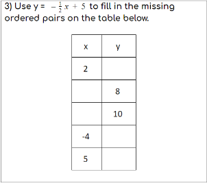 3) Use y = -x + 5 to fill in the missing
ordered pairs on the table below.
y
8
10
-4
5
2.
