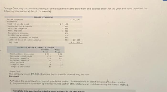 Omega Company's accountants have just completed the income statement and balance sheet for the year and have provided the
following information (dollars in thousands);
Sales revenue
Expenses
Cost of goods sold
Depreciation expense
Salaries expense
Rent expense
INCOME STATEMENT
Insurance expense
Utilities expense
Interest expense on bonds
Loss on sale of investments
Net loss
SELECTED BALANCE SHEET ACCOUNTS
Current
Year
Merchandise inventory
Accounts receivable
Accounts payable
salaries payable
Rent payable
Prepaid rest
Prepaid insurance
$ 101
454
249
37
11
19
27
$ 9,150
3,050
4,240
2,960
Prior
Tear
$72
546
214
21
22
22
11
950
770
600
790
$ 20,630
22,500
5 (1,870)
Other Data
The company issued $15.000. 8 percent bonds payable at par during the year,
Required:
1. Prepare the cash flows from operating activities section of the statement of cash flows using the direct method.
2. Prepare the cash flows from operating activities section of the statement of cash flows using the indirect method.
Complete this question by entering your answers in the the balan