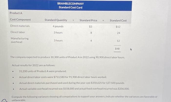 Product A
Cost Component
Direct materials
Direct labor
Manufacturing
overhead
•
Actual results for 2022 are as follows:
.
BRAMBLECOMPANY
Standard Cost Card
Standard Quantity X
4 pounds
3 hours
.
3 hours.
Standard Price
$3
8
Standard Cost
The company expected to produce 30,300 units of Product A in 2022 using 90,900 direct labor hours.
$12
24
12
$48
31,200 units of Product A were produced.
Actual direct labor costs were $753,580 for 91,900 direct labor hours worked.
Actual direct materials purchased and used during the year cost $350,625 for 127,500 pounds.
Actual variable overhead incurred was $158,000 and actual fixed overhead incurred was $206,000.
Compute the following variances showing all computations to support your answers. Indicate whether the variances are favorable or
unfavorable.