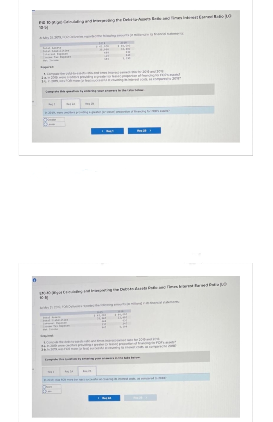 E10-10 (Algo) Calculating and Interpreting the Debt-to-Assets Ratio and Times Interest Earned Ratio [LO
10-5]
At May 31, 2019, FOR Deliveries reported the following amounts (in millions) in its financial statements:
2019
$ 62,000
35,960
668
Total Assets
Total Liabilities
Interest Expense
Income Tax Expense
Net Income
Required:
1. Compute the debt-to-assets ratio and times interest earned ratio for 2019 and 2018.
2-a. In 2019, were creditors providing a greater (or lesser) proportion of financing for FOR's assets?
2-b. In 2019, was FOR more (or less) successful at covering its interest costs, as compared to 2018?
Req 1
Complete this question by entering your answers in the tabs below.
Req 2A
135
660
Req 28
In 2019, were creditors providing a greater (or lesser) proportion of financing for FOR's assets?
Greater
Lesser
Total Assets
Total Liabilities
Interest Expense
Income Tax Expense
Net Incone
Req 1
E10-10 (Algo) Calculating and Interpreting the Debt-to-Assets Ratio and Times Interest Earned Ratio [LO
10-5)
Req 2A
<Req1
At May 31, 2019, FOR Deliveries reported the following amounts (in millions) in its financial statements:
2018
$ 60,000
32,400
2018
$ 60,000
32,400
630
240
5,199
Reg 28
$ 62,000
35,960
648
135
660
Required:
1. Compute the debt-to-assets ratio and times interest earned ratio for 2019 and 2018.
2-a. In 2019, were creditors providing a greater (or lesser) proportion of financing for FOR's assets?
2-b. In 2019, was FOR more (or less) successful at covering its interest costs, as compared to 2018?
Complete this question by entering your answers in the tabs below.
Req 28 >
240
5,199
<Req2A
In 2019, was FOR more (or less) successful at covering its interest costs, as compared to 2018?
OMore
Oless
Req 20 >