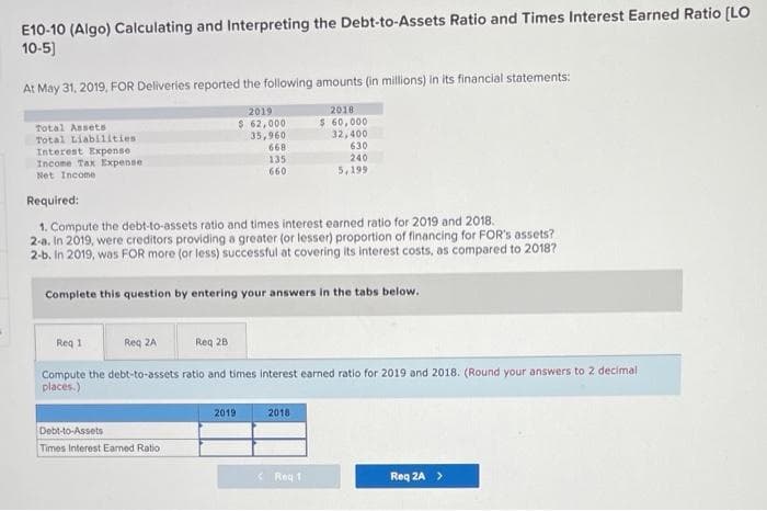 E10-10 (Algo) Calculating and Interpreting the Debt-to-Assets Ratio and Times Interest Earned Ratio [LO
10-5]
At May 31, 2019, FOR Deliveries reported the following amounts (in millions) in its financial statements:
Total Assets
Total Liabilities
Interest Expense
Income Tax Expense
Net Income
2019
$ 62,000
35,960
668
135
660
Debt-to-Assets
Times Interest Earned Ratio
Required:
1. Compute the debt-to-assets ratio and times interest earned ratio for 2019 and 2018.
2-a. In 2019, were creditors providing a greater (or lesser) proportion of financing for FOR's assets?
2-b. In 2019, was FOR more (or less) successful at covering its interest costs, as compared to 2018?
2019
Complete this question by entering your answers in the tabs below.
2018
$ 60,000
32,400
Req 1
Req 2A
Req 28
Compute the debt-to-assets ratio and times interest earned ratio for 2019 and 2018. (Round your answers to 2 decimal
places.)
630
240
5,199
2018
< Req 1
Req ZA >