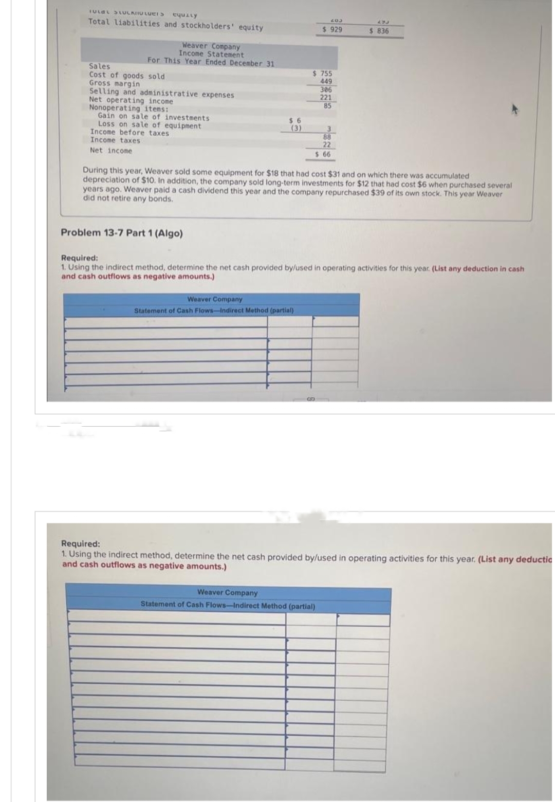 TULAL SLUCATIU LUCTS Equity
Total liabilities and stockholders' equity
Weaver Company
Income Statement
For This Year Ended December 31
Sales
Cost of goods sold
Gross margin
Selling and administrative expenses
Net operating income
Nonoperating items:
Gain on sale of investments
Loss on sale of equipment
Income before taxes
Income taxes
Net income
$6
(3)
Problem 13-7 Part 1 (Algo)
$ 755
449
Weaver Company
Statement of Cash Flows-Indirect Method (partial)
403
$ 929
S
306
221
85
During this year, Weaver sold some equipment for $18 that had cost $31 and on which there was accumulated
depreciation of $10. In addition, the company sold long-term investments for $12 that had cost $6 when purchased several
years ago. Weaver paid a cash dividend this year and the company repurchased $39 of its own stock. This year Weaver
did not retire any bonds.
3
88
22
$ 66
Required:
1. Using the indirect method, determine the net cash provided by/used in operating activities for this year. (List any deduction in cash
and cash outflows as negative amounts.)
Weaver Company
Statement of Cash Flows-Indirect Method (partial)
29J
$ 836
Required:
1. Using the indirect method, determine the net cash provided by/used in operating activities for this year. (List any deductic
and cash outflows as negative amounts.)