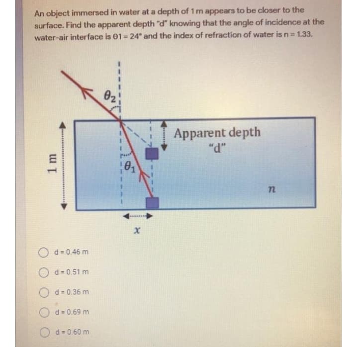 An object immersed in water at a depth of 1 m appears to be closer to the
surface. Find the apparent depth "d" knowing that the angle of incidence at the
water-air interface is 01 = 24° and the index of refraction of water is n= 1.33.
%3D
02
Apparent depth
"d"
d = 0.46 m
O d = 0.51 m
d = 0.36 m
d = 0.69 m
O d = 0.60 m
1 m
1,
