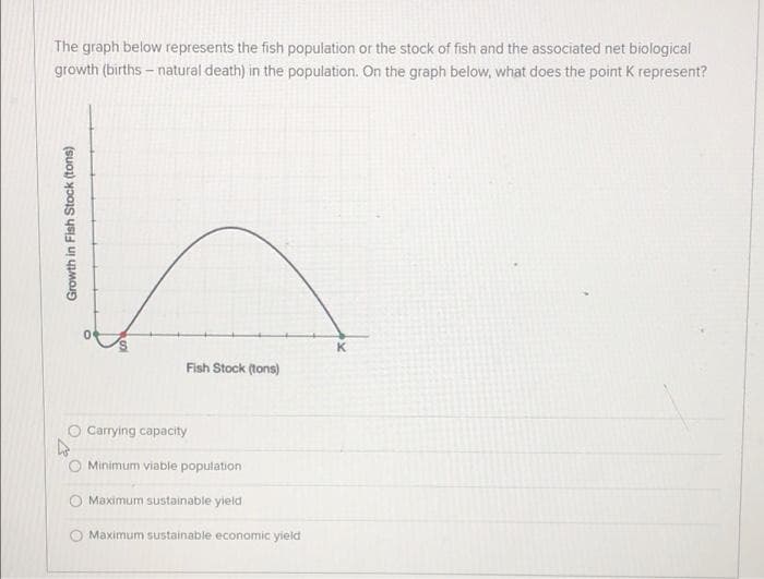 The graph below represents the fish population or the stock of fish and the associated net biological
growth (births - natural death) in the population. On the graph below, what does the point K represent?
Growth in Fish Stock (tons)
Fish Stock (tons)
Carrying capacity
Minimum viable population
Maximum sustainable yield
Maximum sustainable economic yield
K