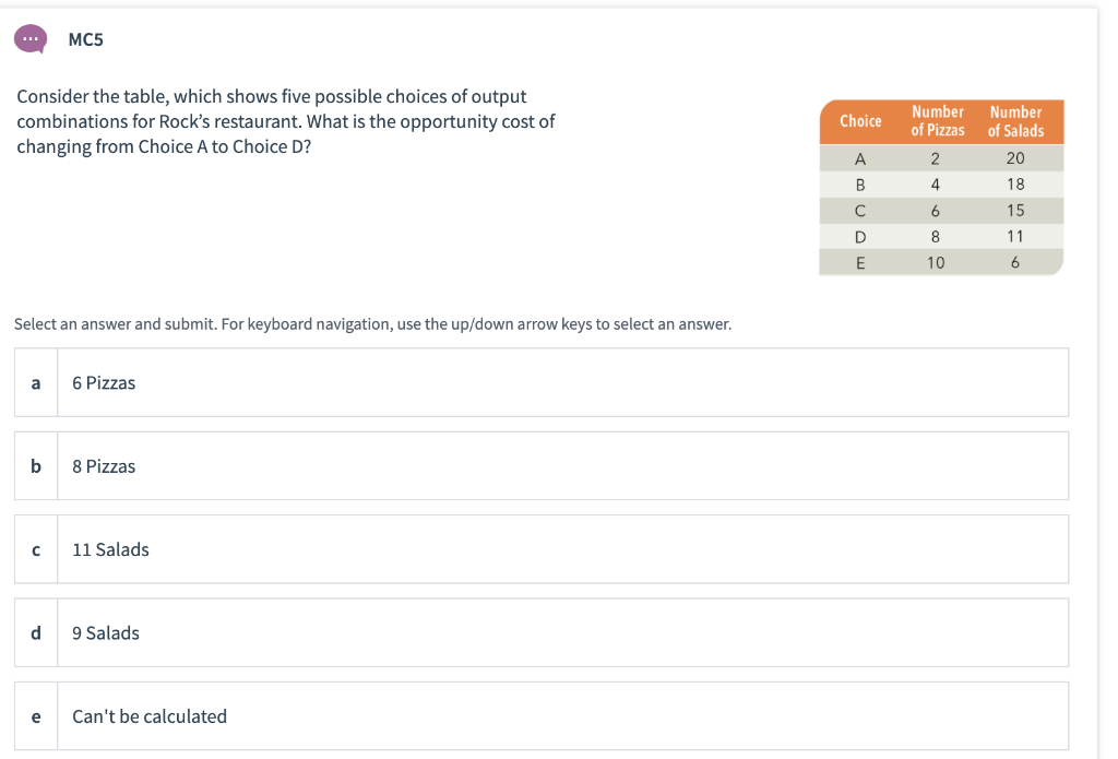 Consider the table, which shows five possible choices of output
combinations for Rock's restaurant. What is the opportunity cost of
changing from Choice A to Choice D?
Select an answer and submit. For keyboard navigation, use the up/down arrow keys to select an answer.
a
b
с
MC5
d
e
6 Pizzas
8 Pizzas
11 Salads
9 Salads
Can't be calculated
Choice
ABCDE
Number
of Pizzas
2
4
6
8
10
Number
of Salads
20
18
15
11
6