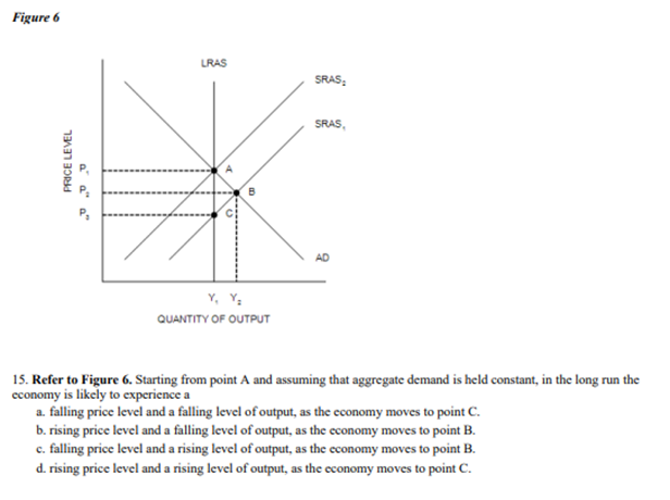 Figure 6
PRICE LEVEL
LRAS
Y, Y₂
QUANTITY OF OUTPUT
SRAS;
SRAS,
AD
15. Refer to Figure 6. Starting from point A and assuming that aggregate demand is held constant, in the long run the
economy is likely to experience a
a. falling price level and a falling level of output, as the economy moves to point C.
b. rising price level and a falling level of output, as the economy moves to point B.
c. falling price level and a rising level of output, as the economy moves to point B.
d. rising price level and a rising level of output, as the economy moves to point C.