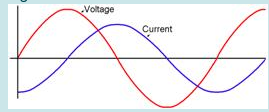 Voltage
Current
