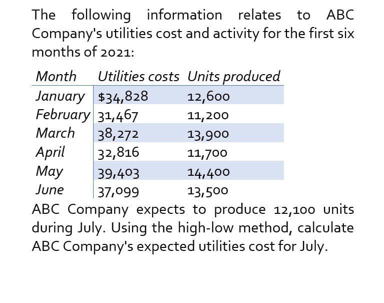 The following information relates to ABC
Company's utilities cost and activity for the first six
months of 2021:
Month Utilities costs Units produced
January $34,828
12,600
February 31,467
11,200
March
38,272
13,900
April
32,816
11,700
May
39,403
14,400
June
37,099
13,500
ABC Company expects to produce 12,100 units
during July. Using the high-low method, calculate
ABC Company's expected utilities cost for July.