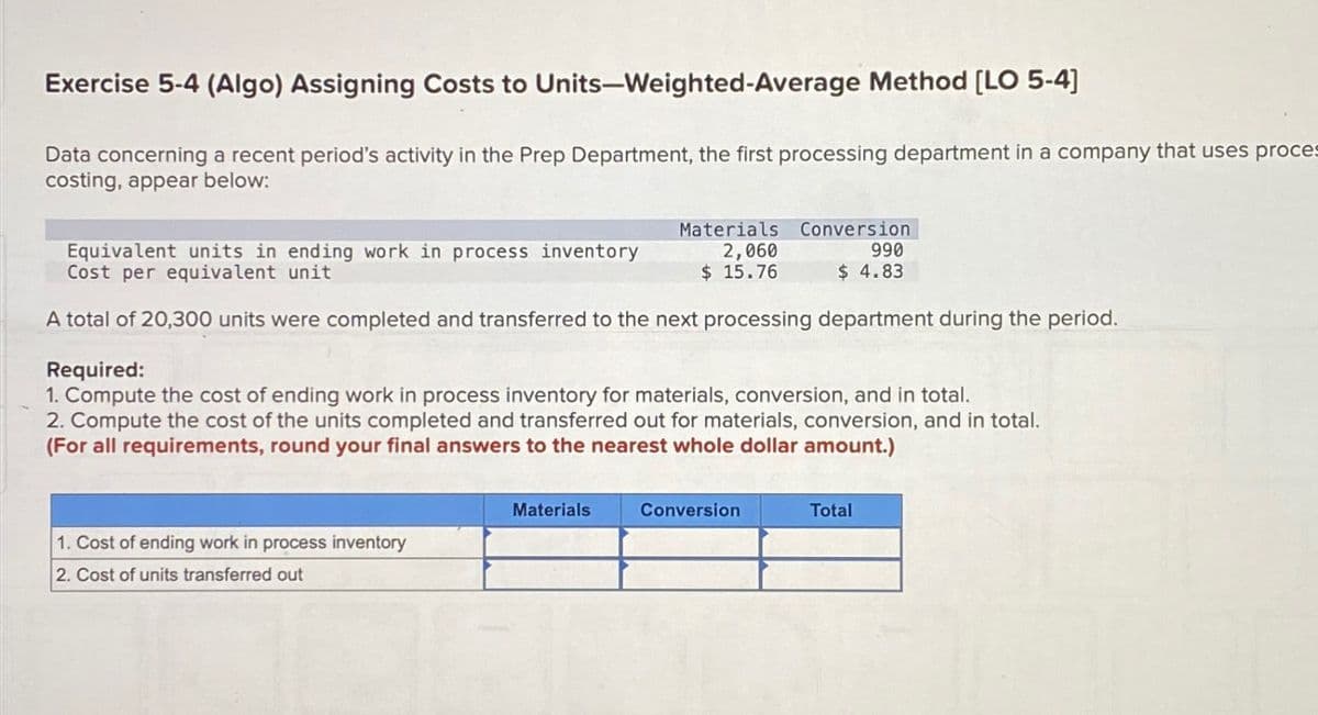 Exercise 5-4 (Algo) Assigning Costs to Units-Weighted-Average Method [LO 5-4]
Data concerning a recent period's activity in the Prep Department, the first processing department in a company that uses proces
costing, appear below:
1. Cost of ending work in process inventory
2. Cost of units transferred out
Materials
2,060
$15.76
Equivalent units in ending work in process inventory
Cost per equivalent unit
A total of 20,300 units were completed and transferred to the next processing department during the period.
Required:
1. Compute the cost of ending work in process inventory for materials, conversion, and in total.
2. Compute the cost of the units completed and transferred out for materials, conversion, and in total.
(For all requirements, round your final answers to the nearest whole dollar amount.)
Materials
Conversion
990
$ 4.83
Conversion
Total