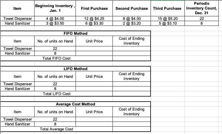 Item
Towel Dispenser
Hand Sanitizer
Item
Towel Dispenser
Hand Sanitizer
Item
Towel Dispenser
Hand Sanitizer
Item
Towel Dispenser
Hand Sanitizer
Beginning Inventory,
Jan. 1
4 @ $4.00
3 @ $3.50
No. of units on Hand
22
8
Total FIFO Cost
FIFO Method
First Purchase
No. of units on Hand
22
8
Total LIFO Cost
12 @ $4.25
6 @ $3.30
LIFO Method
No. of units on Hand
22
8
Total Average Cost
Unit Price
Unit Price
Average Cost Method
Unit Price
Second Purchase
8 @ $4.50
2 @ $3.20
Cost of Ending
Inventory
Cost of Ending
Inventory
Cost of Ending
Inventory
Third Purchase
15 @ $5.20
5 @ $3.10
Periodic
Inventory Count,
Dec. 31
22
8