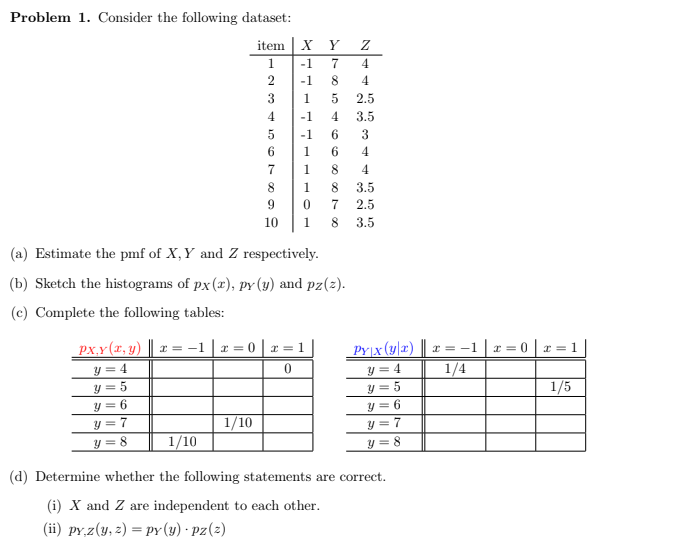 Problem 1. Consider the following dataset:
item X Y
-1
7
4
2
-1
8
4
3
1
2.5
4
-1
3.5
-1
6.
3
6
1
4.
1.
4
1
3.5
9
7
2.5
10
1
8.
3.5
(a) Estimate the pmf of X,Y and Z respectively.
(b) Sketch the histograms of px(x), pY (y) and pz(z).
(c) Complete the following tables:
PY|x (y|x) || x = -1 | x = 0
1/4
px,y (x, y) || r = -1
I = 0 | x = 1
y = 4
y = 4
y = 5
y = 5
1/5
y = 6
y = 6
y = 7
1/10
y = 7
y = 8
1/10
y = 8
(d) Determine whether the following statements are correct.
(i) X and Z are independent to each other.
(ii) py z(y, 2) = pY (y) · pz(2)
