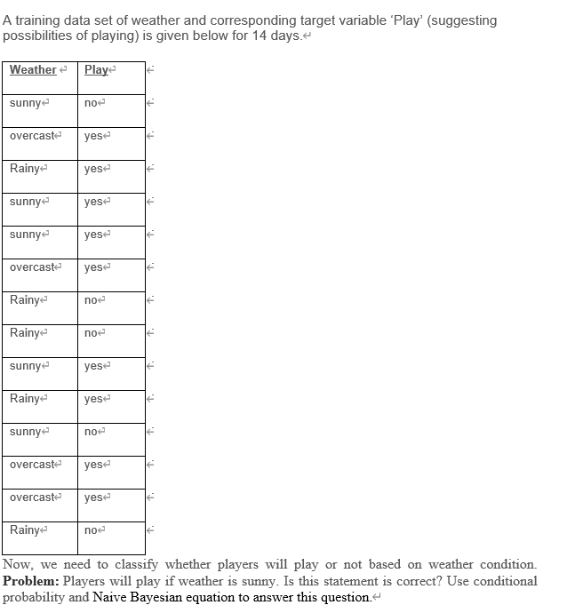 A training data set of weather and corresponding target variable 'Play' (suggesting
possibilities of playing) is given below for 14 days.e
Weather e Playe
sunnye
noe
overcaste
yese
Rainye
yese
sunnye
yese
sunnye
yese
overcaste
yese
Rainye
noe
Rainye
noe
sunnye
yese
Rainye
yese
sunnye
noe
overcaste
yese
overcaste
yese
Rainye
noe
Now, we need to classify whether players will play or not based on weather condition.
Problem: Players will play if weather is sunny. Is this statement is correct? Use conditional
probability and Naive Bayesian equation to answer this question.
