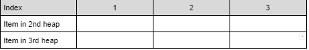 Index
1
2
3
Item in 2nd heap
Item in 3rd heap
