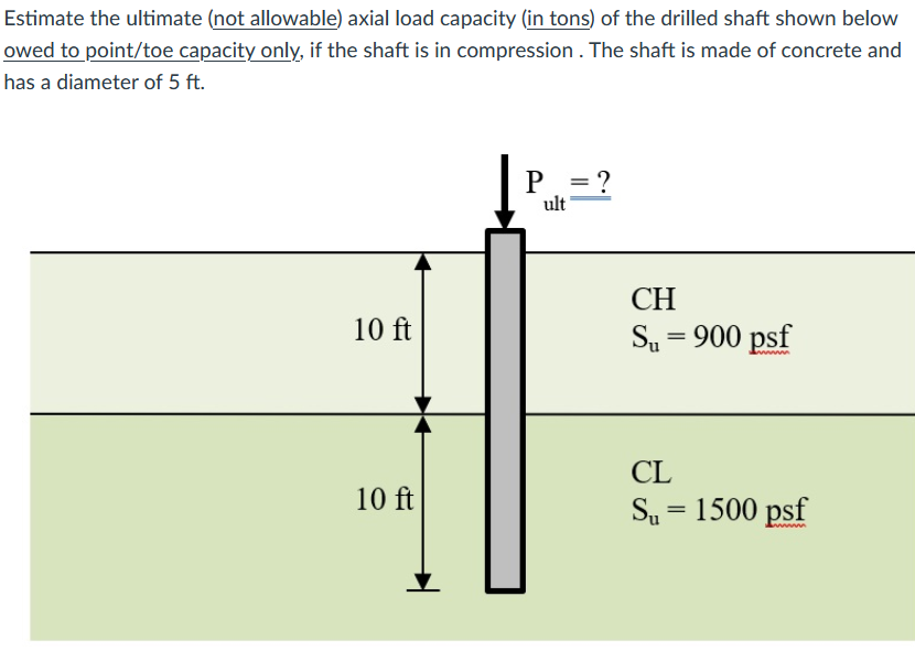 Estimate the ultimate (not allowable) axial load capacity (in tons) of the drilled shaft shown below
owed to point/toe capacity only, if the shaft is in compression. The shaft is made of concrete and
has a diameter of 5 ft.
ult
CH
10 ft
Su = 900 psf
CL
10 ft
1500 psf
So
ww
