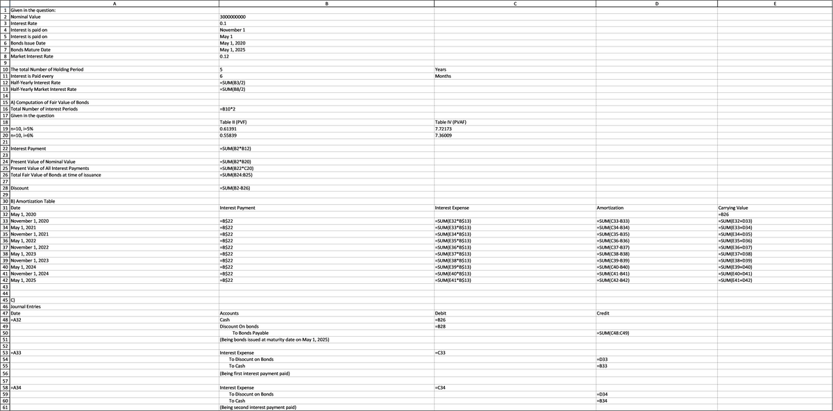 1 Given in the question:
2 Nominal Value
Nominal value
3 Interest Rate
4 Interest is paid on
5 Interest is paid on
6 Bonds Issue Date
7 Bonds Mature Date
Market Interest Rate
9
10 The total Number of Holding Period
11 Interest is Paid every
12 Half-Yearly Interest Rate
13 Half-Yearly Market Interest Rate
14
15 A) Computation of Fair Value of Bonds
16 Total Number of interest Periods
17 Given in the question
18
19 n-10,1-5%
20 n-10, 1-6%
21
22 Interest Payment
23
24 Present Value of Nominal Value
25 Present Value of All Interest Payments
26 Total Fair Value of Bonds at time of issuance
27
28 Discount
29
30 B) Amortization Table
31 Date
32 May 1, 2020
33 November 1, 2020
34 May 1, 2021
35 November 1, 2021
36 May 1, 2022
37 November 1, 2022
38 May 1, 2023
39 November 1, 2023
40 May 1, 2024
41 November 1, 2024
42 May 1, 2025
43
44
45 C)
say
46 Journal Entries
47 Date
48-A32
49
50
51
52
53-A33
54
55
56
57
58 A34
59
60
61
WA...
3000000000
0.1
November 1
May 1
May 1, 2020
May 1, 2025
0.12
SUM(83/2)
SUM(88/2)
-810*2
Table II (PV)
0.61391
0.55839
-SUM(82 812)
-SUM(82*820)
SUM(822 C20
-SUM(824825)
-SUM(82-826)
Interest Payment
-B$22
-B$22
B522
-B$22
-B$22
-B$22
B522
-B$22
-B$22
-B$22
Accounts
Cash
Discount On bonds
To Bonds Payable
(Being bonds issued at maturity date on May 1, 2025)
Interest Expense
To Disocunt on Bonds
To Cash
(Being first interest payment paid)
Interest Expense
To Disocunt on Bonds
To Cash
(Being second interest payment paid)
Years
Months
Table IV (PVAF)
7.72173
7.36009
Interest Expense
SUM(E32*B$13)
-SUM(E33 B$13)
SUM(E34*B$13)
-SUM(E35 B$13)
SUM(E36 B$13)
SUM(E37 B$13)
SUM(E38*B$13)
-SUM(E39*B$13)
SUM[E40 B$13)
-SUM(E41 B$13)
Debit
-826
C34
Amortization
SUM(C33-833)
-SUM(C34-834)
SUM(C35-835)
-SUM(C36-836)
SUM(C37-837)
-SUM(C38-638)
SUM(C39-839)
SUM(C40-840)
SUM(C41-841)
-SUM(C42-842)
Credit
SUM(C48:C49)
-D33
-D34
-834
D
Carrying Value
-826
SUM(E32+D33)
-SUM(E33+034)
SUM(E34+035)
-SUM(E35+036)
SUM(E36+037)
SUM(E37+038]
SUM(E38+039)
-SUM(E39+D40)
SUM(E40+D41)
-SUM(E41+D42)