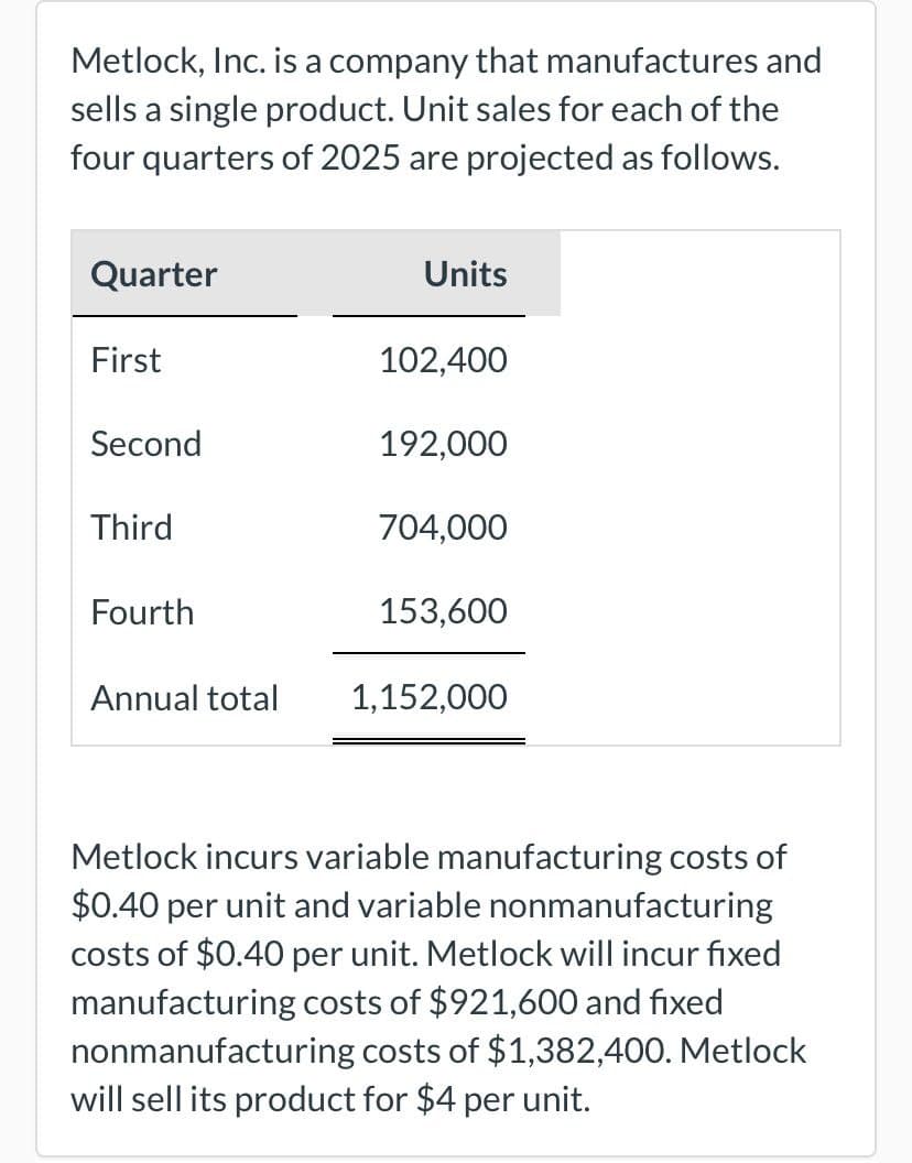 Metlock, Inc. is a company that manufactures and
sells a single product. Unit sales for each of the
four quarters of 2025 are projected as follows.
Quarter
Units
First
102,400
Second
192,000
Third
704,000
Fourth
153,600
Annual total
1,152,000
Metlock incurs variable manufacturing costs of
$0.40 per unit and variable nonmanufacturing
costs of $0.40 per unit. Metlock will incur fixed
manufacturing costs of $921,600 and fixed
nonmanufacturing costs of $1,382,400. Metlock
will sell its product for $4 per unit.