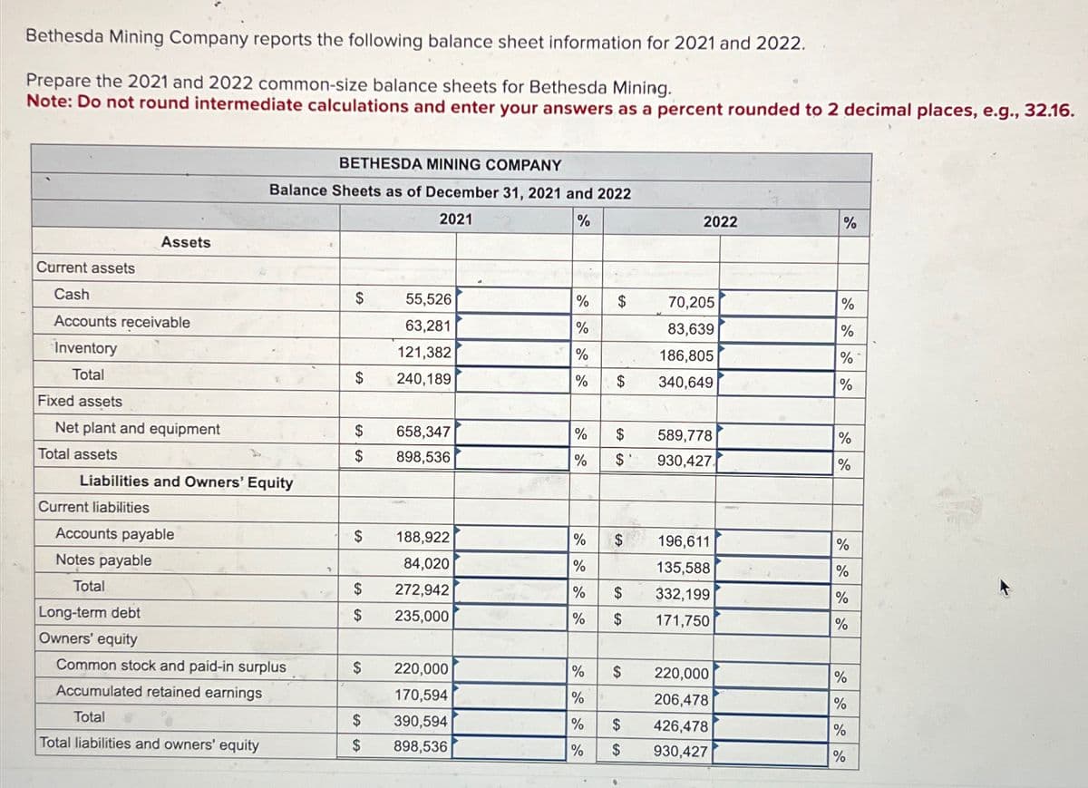 Bethesda Mining Company reports the following balance sheet information for 2021 and 2022.
Prepare the 2021 and 2022 common-size balance sheets for Bethesda Mining.
Note: Do not round intermediate calculations and enter your answers as a percent rounded to 2 decimal places, e.g., 32.16.
Current assets
Cash
Accounts receivable
Inventory
Total
Fixed assets
Assets
Net plant and equipment
Total assets
Current liabilities
Liabilities and Owners' Equity
Accounts payable
Notes payable
Total
Long-term debt
Owners' equity
BETHESDA MINING COMPANY
Balance Sheets as of December 31, 2021 and 2022
2021
%
Common stock and paid-in surplus
Accumulated retained earnings
Total
Total liabilities and owners' equity
$
$
$
$
$
$
$
$
$
$
55,526
63,281
121,382
240,189
658,347
898,536
188,922
84,020
272,942
235,000
220,000
170,594
390,594
898,536
% $
%
%
%
$
% $
%
$
%
%
% $
% $
$
% $
%
%
%
2022
LA LA
70,205
83,639
186,805
340,649
589,778
930,427.
196,611
135,588
332,199
171,750
220,000
206,478
$ 426,478
$ 930,427
%
%
%
%*
%
%
%
%
%
%
%
do
%
do do
%
%
%