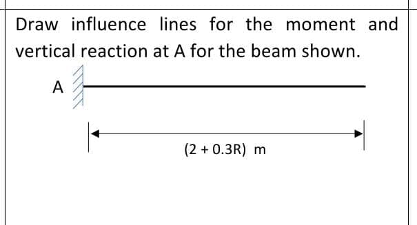 Draw influence lines for the moment and
vertical reaction at A for the beam shown.
A
(2+ 0.3R) m
