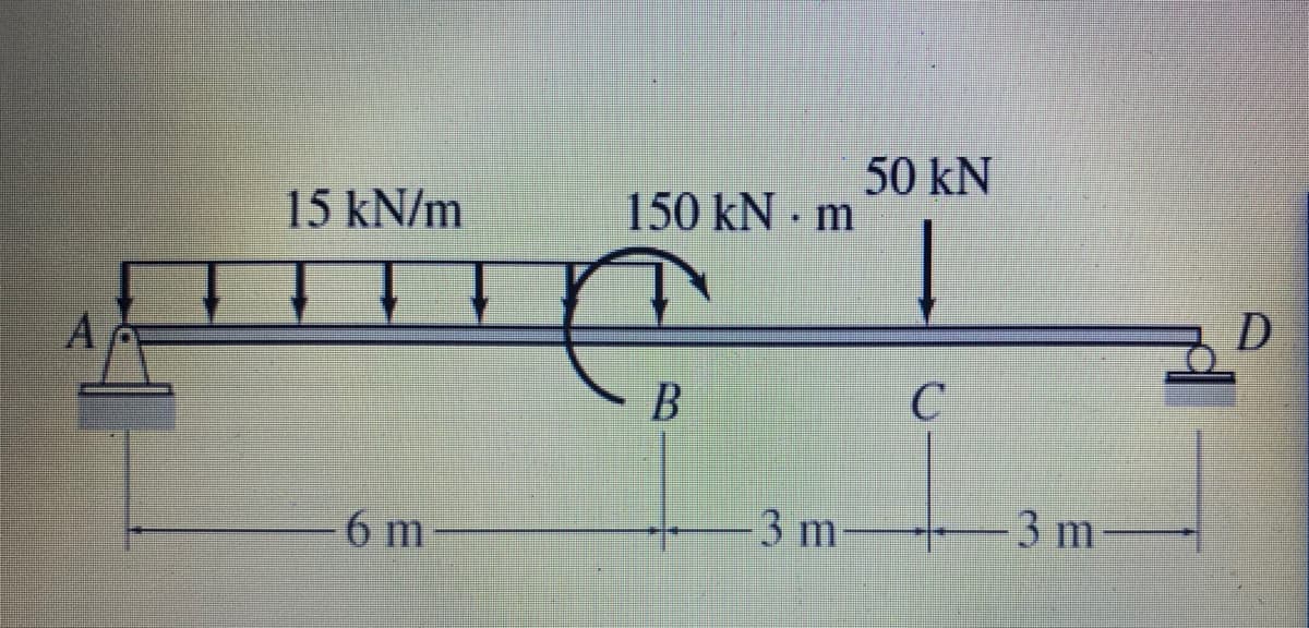 50 kN
15 kN/m
150 kN · m
6 m
3 m
3 m-
