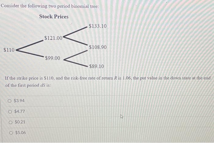 Consider the following two period binomial tree:
Stock Prices
$110-
O $3.94
O $4.77
If the strike price is $110, and the risk-free rate of return R is 1.06, the put value in the down state at the end
of the first period dS is:
O $0.21
$133.10
{
$108.90
$89.10
O $5.06
$121.00
$99.00