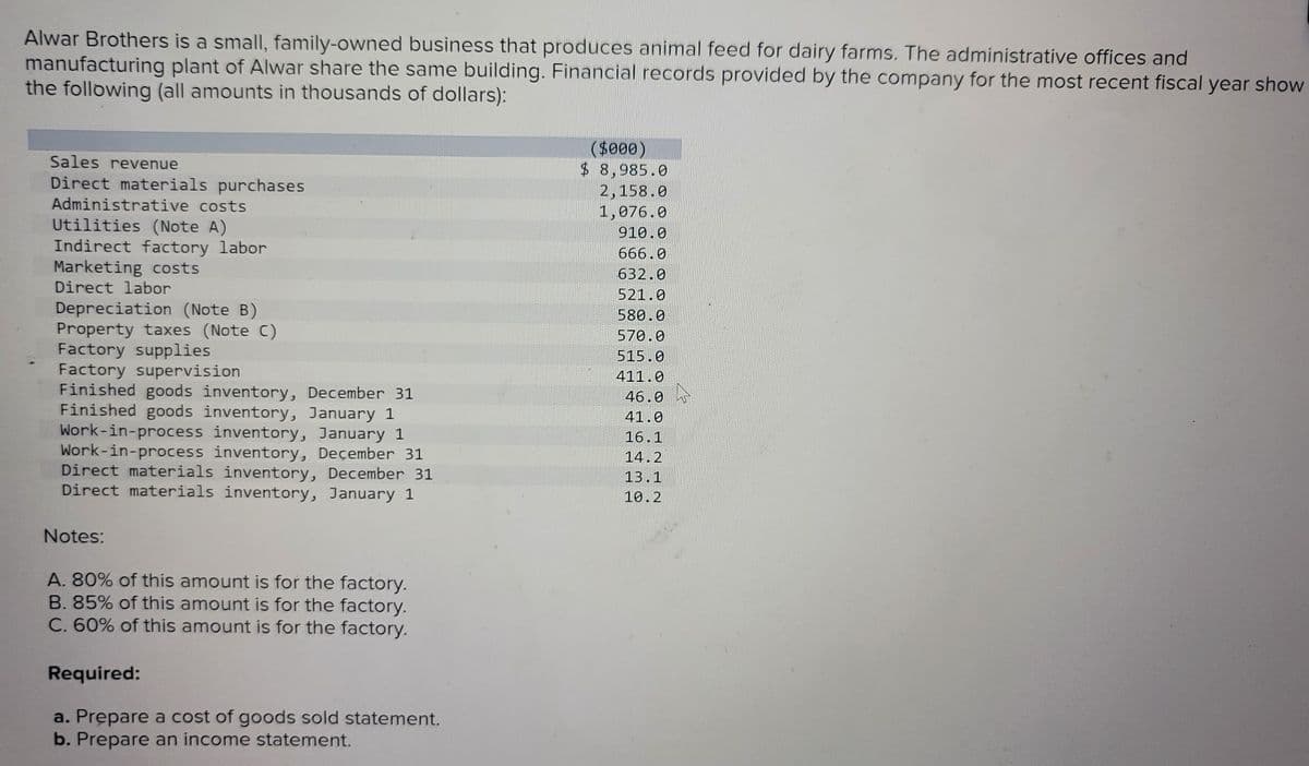 Alwar Brothers is a small, family-owned business that produces animal feed for dairy farms. The administrative offices and
manufacturing plant of Alwar share the same building. Financial records provided by the company for the most recent fiscal year show
the following (all amounts in thousands of dollars):
Sales revenue
Direct materials purchases
Administrative costs
Utilities (Note A)
Indirect factory labor
Marketing costs
Direct labor
Depreciation (Note B)
Property taxes (Note C)
Factory supplies
Factory supervision
Finished goods inventory, December 31
Finished goods inventory, January 1
Work-in-process inventory, January 1
Work-in-process inventory, December 31
Direct materials inventory, December 31
Direct materials inventory, January 1
Notes:
A. 80% of this amount is for the factory.
B. 85% of this amount is for the factory.
C. 60% of this amount is for the factory.
Required:
a. Prepare a cost of goods sold statement.
b. Prepare an income statement.
($000)
$ 8,985.0
2,158.0
1,076.0
910.0
666.0
632.0
521.0
580.0
570.0
515.0
411.0
46.0
41.0
16.1
14.2
13.1
10.2