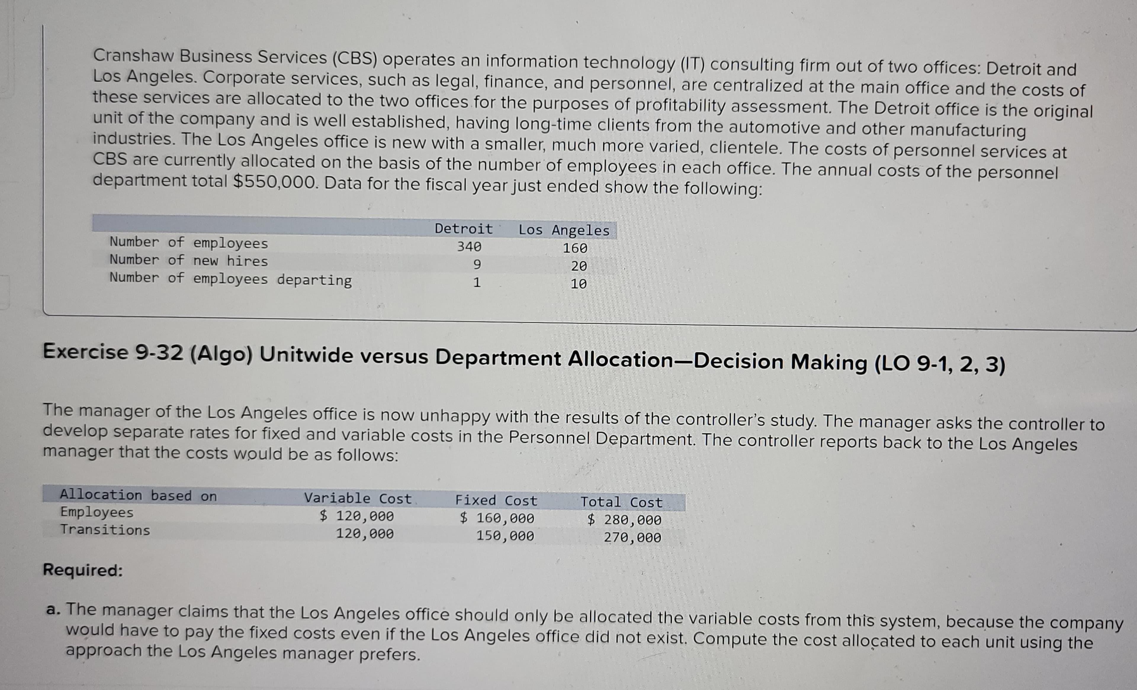 Cranshaw Business Services (CBS) operates an information technology (IT) consulting firm out of two offices: Detroit and
Los Angeles. Corporate services, such as legal, finance, and personnel, are centralized at the main office and the costs of
these services are allocated to the two offices for the purposes of profitability assessment. The Detroit office is the original
unit of the company and is well established, having long-time clients from the automotive and other manufacturing
industries. The Los Angeles office is new with a smaller, much more varied, clientele. The costs of personnel services at
CBS are currently allocated on the basis of the number of employees in each office. The annual costs of the personnel
department total $550,000. Data for the fiscal year just ended show the following:
Number of employees
Number of new hires
Number of employees departing
Allocation based on
Employees
Transitions
Detroit
340
Variable Cost
$ 120,000
120,000
9
1
Los Angeles
160
Exercise 9-32 (Algo) Unitwide versus Department Allocation-Decision Making (LO 9-1, 2, 3)
The manager of the Los Angeles office is now unhappy with the results of the controller's study. The manager asks the controller to
develop separate rates for fixed and variable costs in the Personnel Department. The controller reports back to the Los Angeles
manager that the costs would be as follows:
20
10
Fixed Cost
$ 160,000
150,000
Total Cost
$ 280,000
270,000
Required:
a. The manager claims that the Los Angeles office should only be allocated the variable costs from this system, because the company
would have to pay the fixed costs even if the Los Angeles office did not exist. Compute the cost allocated to each unit using the
approach the Los Angeles manager prefers.