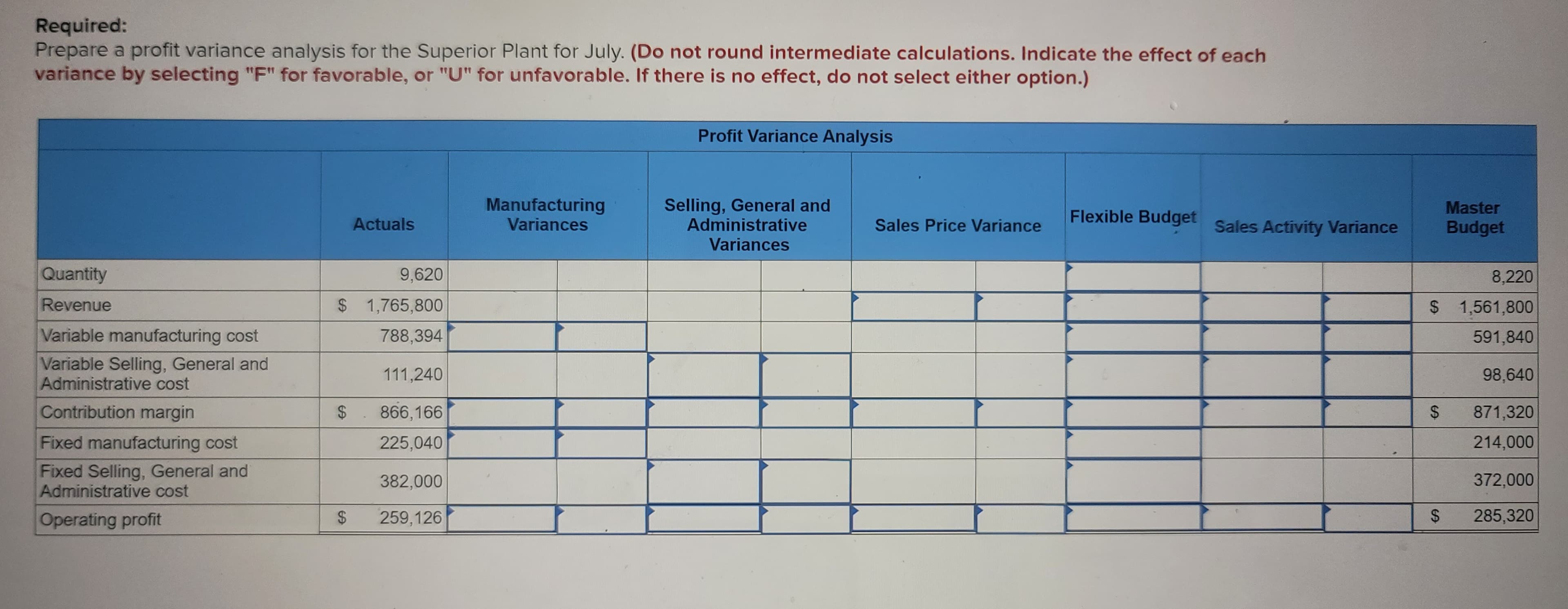 Required:
Prepare a profit variance analysis for the Superior Plant for July. (Do not round intermediate calculations. Indicate the effect of each
variance by selecting "F" for favorable, or "U" for unfavorable. If there is no effect, do not select either option.)
Quantity
Revenue
Variable manufacturing cost
Variable Selling, General and
Administrative cost
Contribution margin
Fixed manufacturing cost
Fixed Selling, General and
Administrative cost
Operating profit
Actuals
9,620
$ 1,765,800
788,394
111,240
$ 866,166
225,040
382,000
$ 259,126
Manufacturing
Variances
Profit Variance Analysis
Selling, General and
Administrative
Variances
Sales Price Variance
Flexible Budget
Sales Activity Variance
8,220
$ 1,561,800
591,840
$
Master
Budget
SA
98,640
871,320
214,000
372,000
285,320