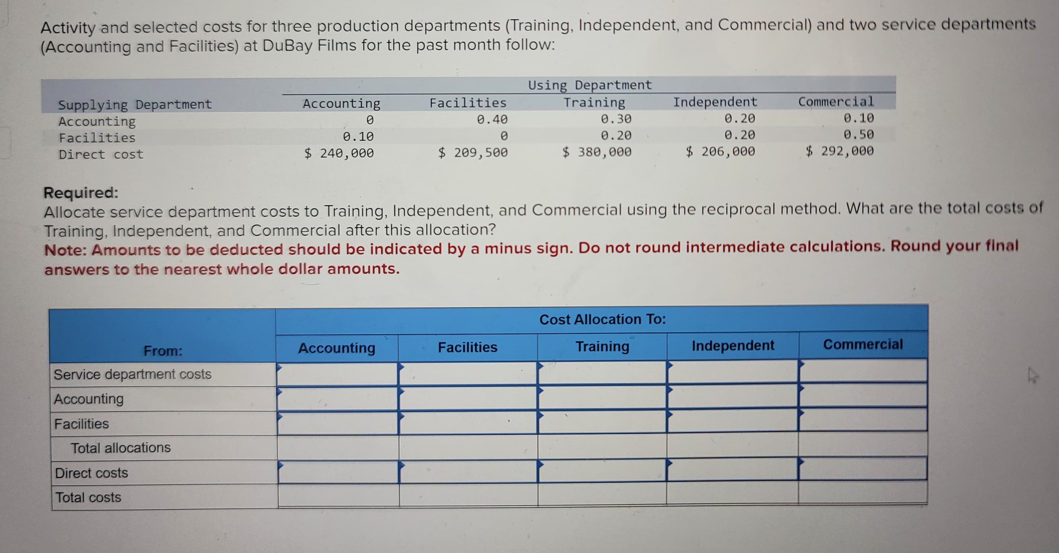 Activity and selected costs for three production departments (Training, Independent, and Commercial) and two service departments
(Accounting and Facilities) at DuBay Films for the past month follow:
Supplying Department
Accounting
Facilities
Direct cost
From:
Service department costs
Accounting
Facilities
Accounting
Total allocations
Direct costs
Total costs
0
0.10
$ 240,000
Facilities
0.40
Accounting
$ 209,500
Required:
Allocate service department costs to Training, Independent, and Commercial using the reciprocal method. What are the total costs of
Training, Independent, and Commercial after this allocation?
Using Department
Training
Note: Amounts to be deducted should be indicated by a minus sign. Do not round intermediate calculations. Round your final
answers to the nearest whole dollar amounts.
0.30
0.20
$ 380,000
Facilities
Independent
0.20
0.20
$ 206,000
Cost Allocation To:
Training
Commercial
0.10
0.50
$ 292,000
Independent
Commercial