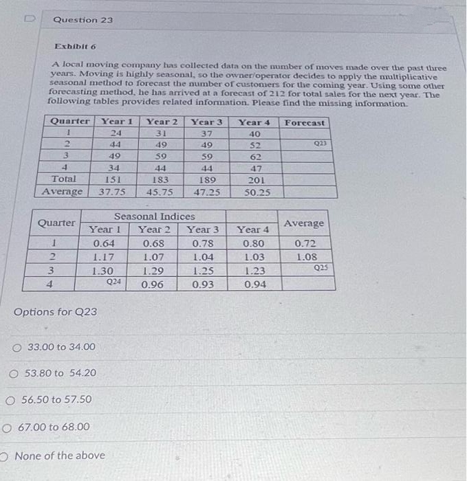 0
Question 23
Exhibit 6
A local moving company has collected data on the number of moves made over the past three
years. Moving is highly seasonal, so the owner/operator decides to apply the multiplicative
seasonal method to forecast the number of customers for the coming year. Using some other
forecasting method, he has arrived at a forecast of 212 for total sales for the next year. The
following tables provides related information. Please find the missing information.
Quarter Year 1 Year 2
1
24
31
2
44
49
3
49
34
151
4
Total
Average
Quarter
1
2
3
4
Options for Q23
Year 1
0.64
1.17
1.30
O 33.00 to 34.00
Year 3
37
49
59
59
44
44
183
189
37.75 45.75 47.25
O 53.80 to 54.20
O 56.50 to 57.50
O 67.00 to 68.00
Seasonal Indices
Year 2
0.68
1.07
1.29
0.96
None of the above
Q24
Year 3
0.78
1.04
1.25
0.93
Year 4
40
52
62
47
201
50.25
Year 4
0.80
1.03
1.23
0.94
Forecast
Q23
Average
0.72
1.08
Q25