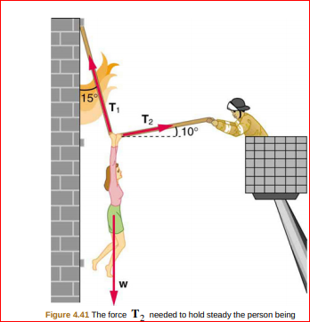 15
т,
T2
.10°
Figure 4.41 The force T, needed to hold steady the person being
