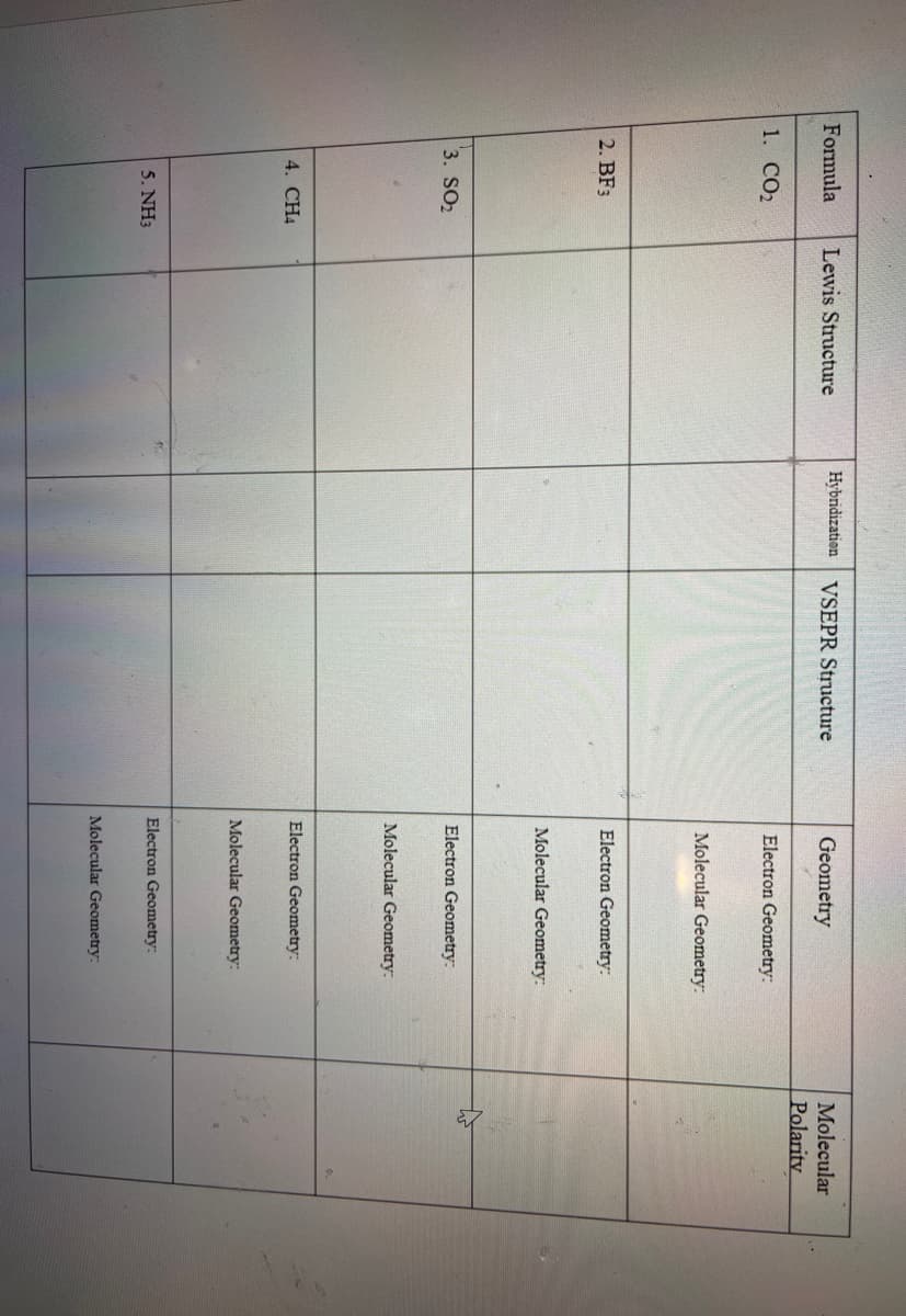 Formula
Lewis Structure
Hybridization
VSEPR Structure
Geometry
Molecular
Polarity
Electron Geometry:
1. СО2
Molecular Geometry:
Electron Geometry:
2. BF3
Molecular Geometry:
3. SO2
Electron Geometry:
Molecular Geometry:
Electron Geometry:
4. CH4
Molecular Geometry:
Electron Geometry:
5. NH3
Molecular Geometry:
