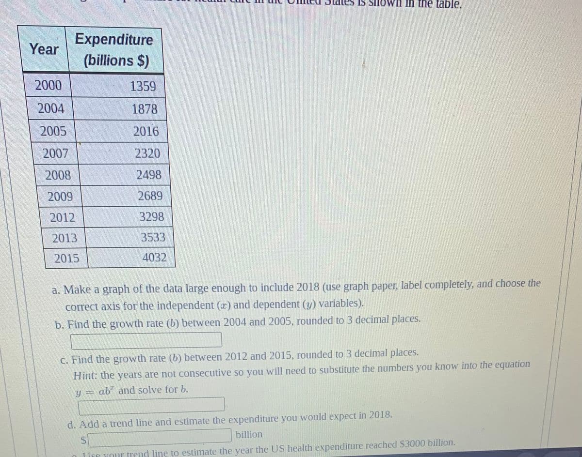 Year
2000
Expenditure
(billions $)
2004
2005
2007
2008
2009
2012
2013
2015
1359
1878
2016
2320
2498
2689
3298
3533
4032
a. Make a graph of the data large enough to include 2018 (use graph paper, label completely, and choose the
correct axis for the independent (x) and dependent (y) variables).
b. Find the growth rate (b) between 2004 and 2005, rounded to 3 decimal places.
Y
the table.
c. Find the growth rate (b) between 2012 and 2015, rounded to 3 decimal places.
Hint: the years are not consecutive so you will need to substitute the numbers you know into the equation
ab and solve for b.
hawan
d. Add a trend line and estimate the expenditure you would expect in 2018.
billion
Use your prend line to estimate the year the US health expenditure reached $3000 billion.