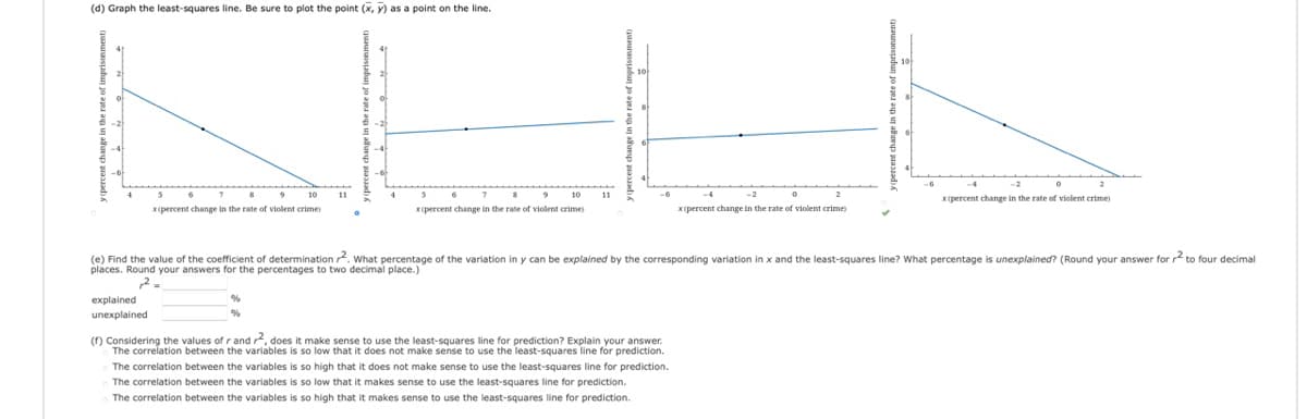 (d) Graph the least-squares line. Be sure to plot the point (x, y) as a point on the line.
10
x (percent change in the rate of violent crime)
x(percent change in the rate of violent crime)
x(percent change in the rate of violent crime)
x(percent change in the rate of violent crime)
(e) Find the value of the coefficient of determination 2. What percentage of the variation in y can be explained by the corresponding variation in x and the least-squares line? What percentage is unexplained? (Round your answer for 2 to four decimal
places. Round your answers for the percentages to two decimal place.)
2-
%
explained
unexplained
(f) Considering the values of r and r2, does it make sense to use the least-squares line for prediction? Explain your answer.
The correlation between the variables is so low that it does not make sense to use the least-squares line for prediction.
The correlation between the variables is so high that it does not make sense to use the least-squares line for prediction.
The correlation between the variables is so low that it makes sense to use the least-squares line for prediction.
The correlation between the variables is so high that it makes sense to use the least-squares line for prediction.