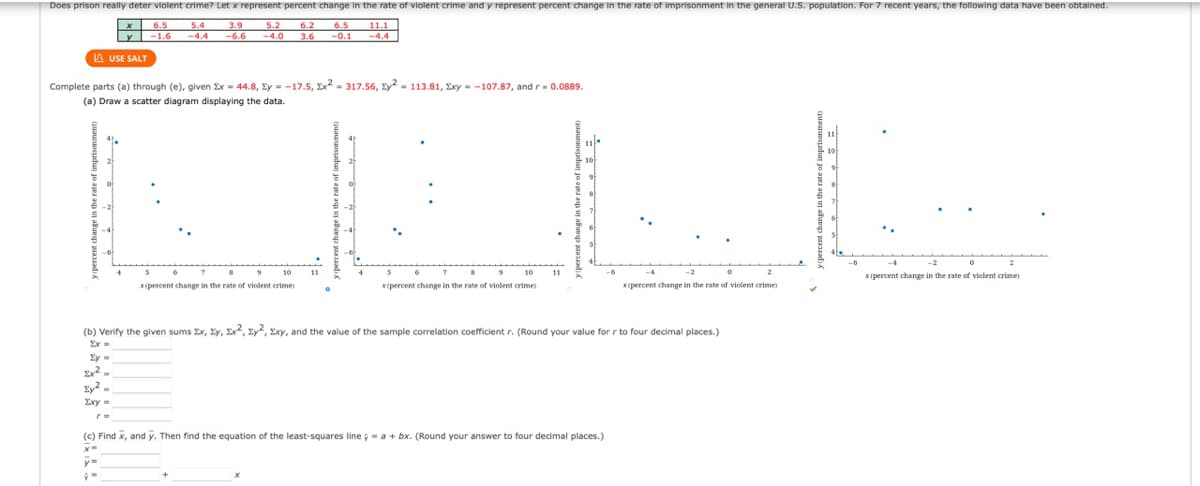 Does prison really deter violent crime? Let x represent percent change in the rate of violent crime and y represent percent change in the rate of imprisonment in the general U.S. population. For 7 recent years, the following data have been obtained.
x
y
6.5 5.4
1.6 -4.4 -6.6
5.2 6.2 6.5 11.1
-4.0 3.6
-4.4
LAUSE SALT
Complete parts (a) through (e), given Ex= 44.8, Ey=-17.5, x2 = 317.56, xy2 = 113.81, Exy=-107.87, and r = 0.0889.
(a) Draw a scatter diagram displaying the data.
JE
-2
x (percent change in the rate of violent crime)
x(percent change in the rate of violent crime)
x(percent change in the rate of violent crime)
x(percent change in the rate of violent crime)
(b) Verify the given sums Ex, y, x2, xy2, xy, and the value of the sample correlation coefficient r. (Round your value for r to four decimal places.)
Ey=
Ex2-
v2.
Exy =
r=
(c) Find x, and y. Then find the equation of the least-squares line;= a + bx. (Round your answer to four decimal places.)
9-
X